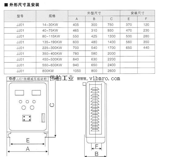 产品简介:JJ01系列自耦减压起动箱适用于交流50Hz,额定电压为380V,功率到300kW的三相鼠笼型感应电动机作为不频繁降压起动之用,系利用自耦变压器降压的方法以改善当电动机起动时对输电网络的影响。